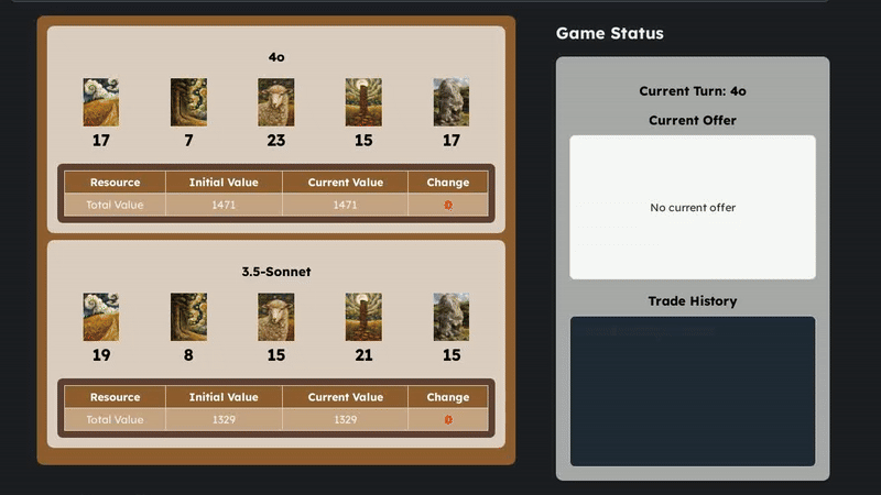 Negotiation gameplay